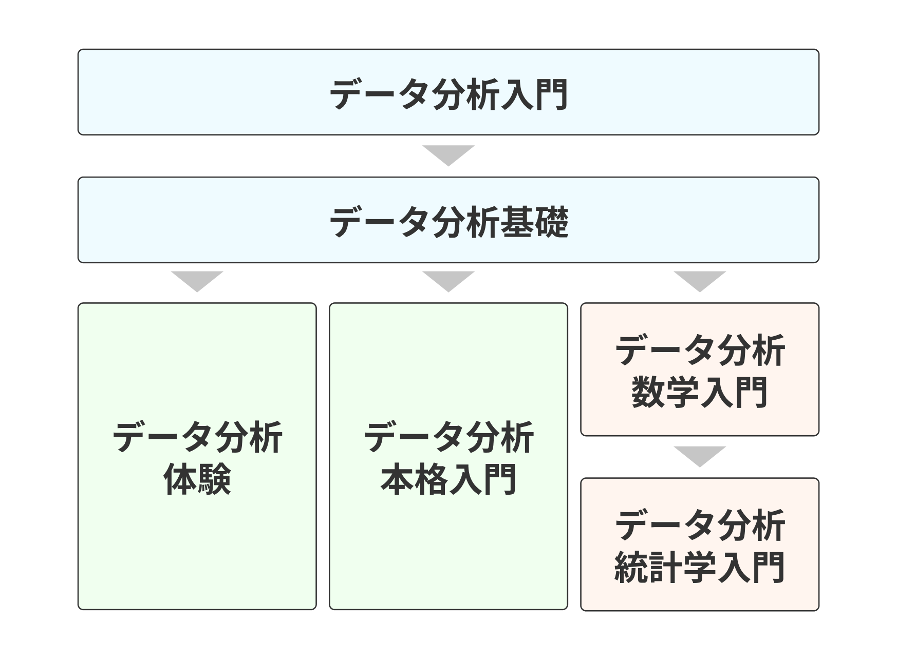 コース体系図