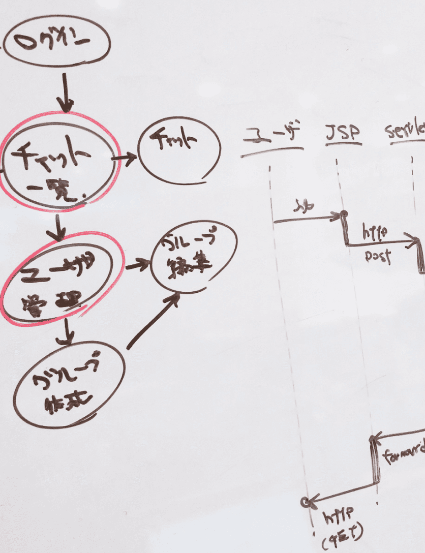 Java研修の様子